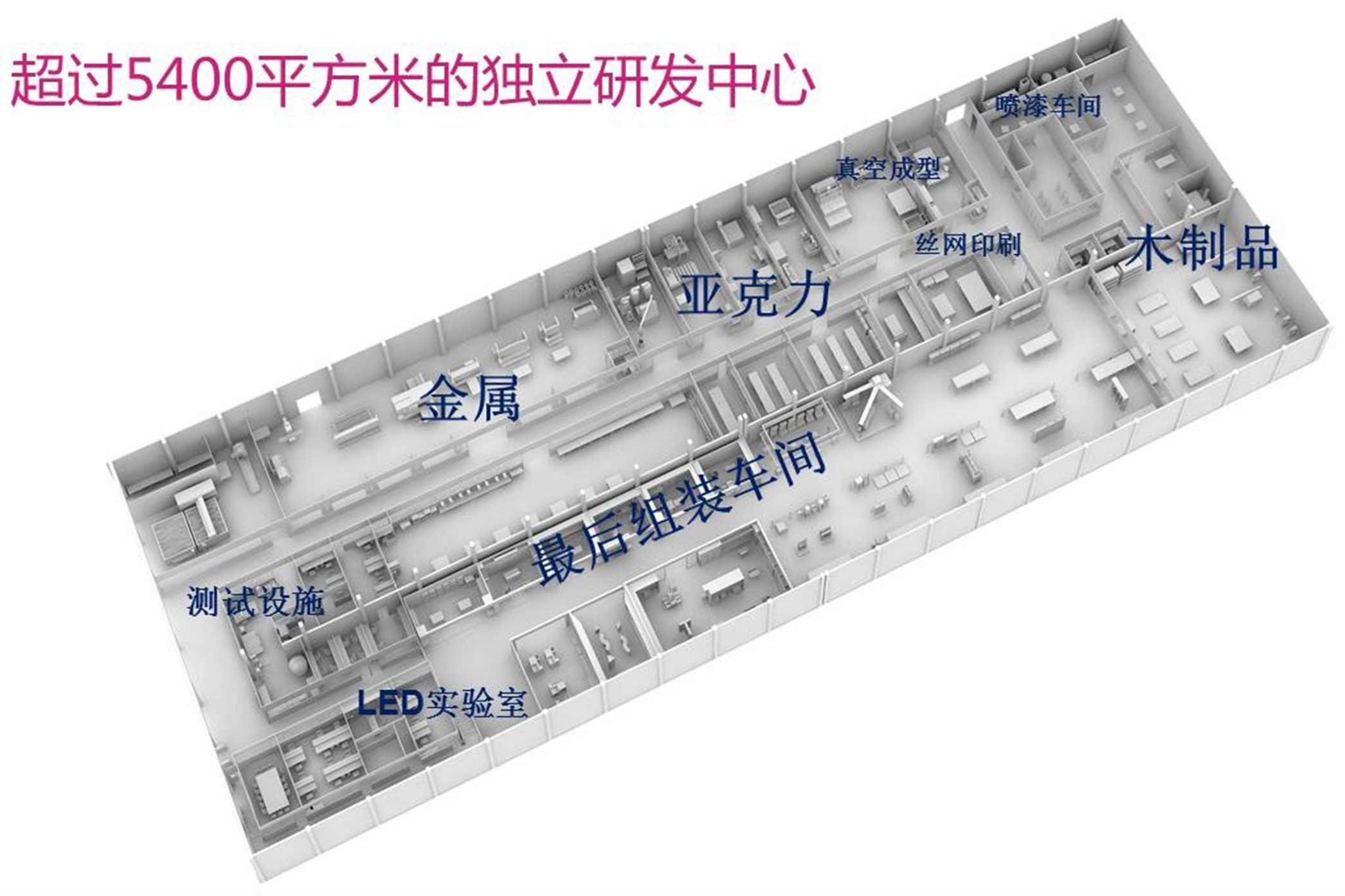 打样工厂